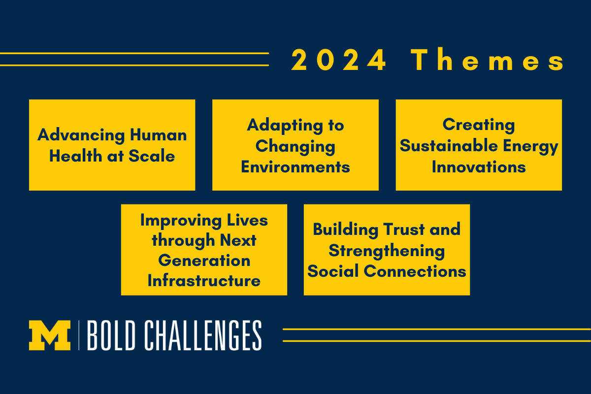2024 Themes<br />
Advancing Human Health at Scale<br />
Adapting to Changing Environments<br />
Creating Sustainable Energy Innovations<br />
Improving Lives through Next Generation Infrastructure<br />
Building Trust and Strengthening Social Connections